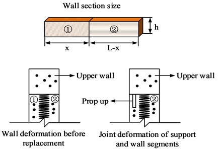 Schematic diagram of wall cross-section dimensions