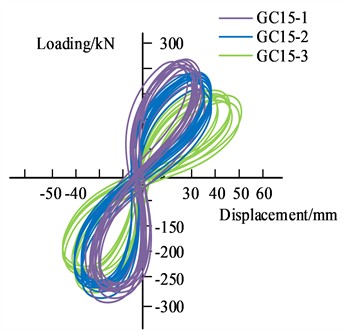 Hysteresis curves for different specimens: a) GC15; b) JGC