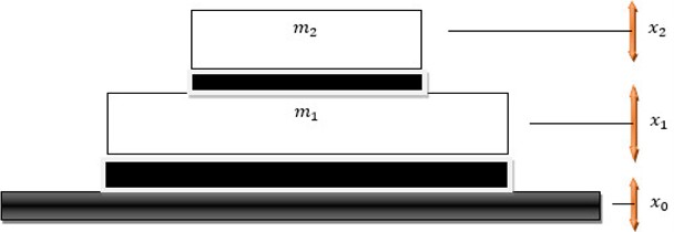A mechanical system protected from vibrations