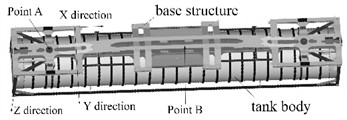 The structure composition and modeling process of vehicle-mounted tank