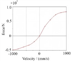 The definition of contact with coupling of rigidity and flexibility