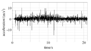 The acceleration responses of point A and point B