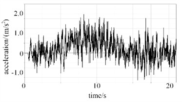 The acceleration responses of point A and point B