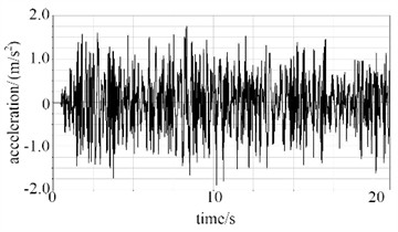 The acceleration responses of point A and point B