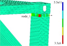 Change of fatigue life and stress in weld direction (W1)