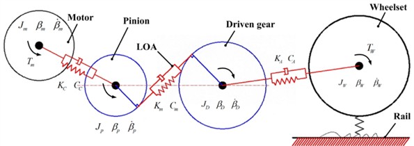 Gear transmission from traction motor to wheelset