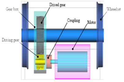 Dynamical characteristics of driving system: a) schematic diagram of transmission system; b) time-varying meshing stiffness; c) angular velocity of gear pair and d) meshing force of gear pair