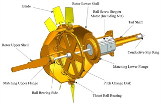 Variable-pitch rotor structure  of the adjustable rotor system