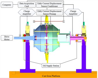 Schematic diagram of the test rig