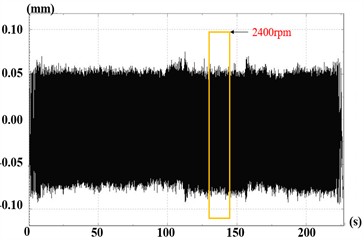 Time-domain response and spectrum diagram at 2400 rpm