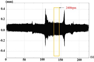 Time-domain response and spectrum diagram at 2400 rpm
