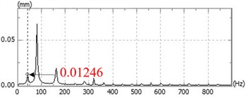 Time-domain response and spectrum diagram at 2400 rpm