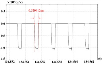 Time-domain response and spectrum diagram at 2400 rpm