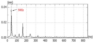 Time-domain response and spectrum diagram at 3000 rpm