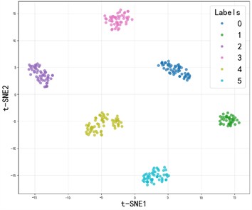 The t-SNE visualization of the SE-SDCTNet under four operating conditions