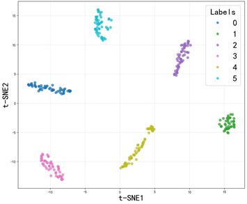 The t-SNE visualization of the SE-SDCTNet under four operating conditions