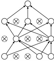 The neural networks with sparsity constraints