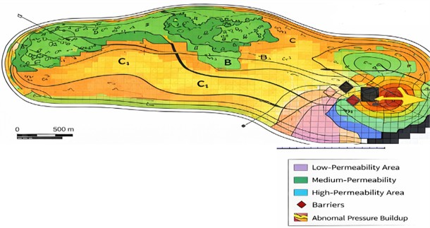 Structural representation of the reservoir surface and distribution of permeable and low-permeability zones used in the flow analysis