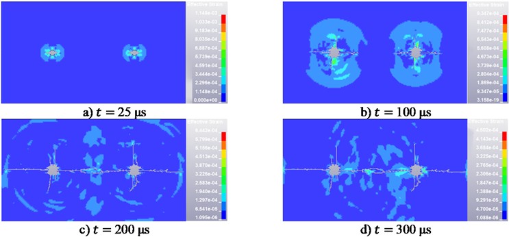 Grade II rock stress cloud map