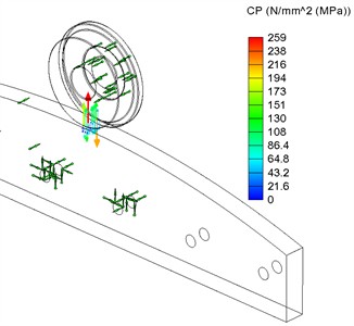 Strength analysis results