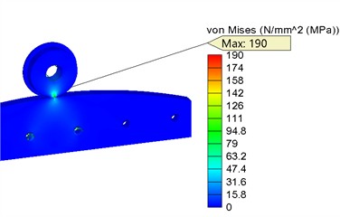 Strength analysis results