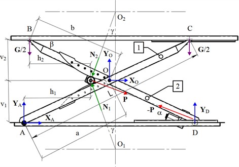 Force analysis diagram of the scissor lift