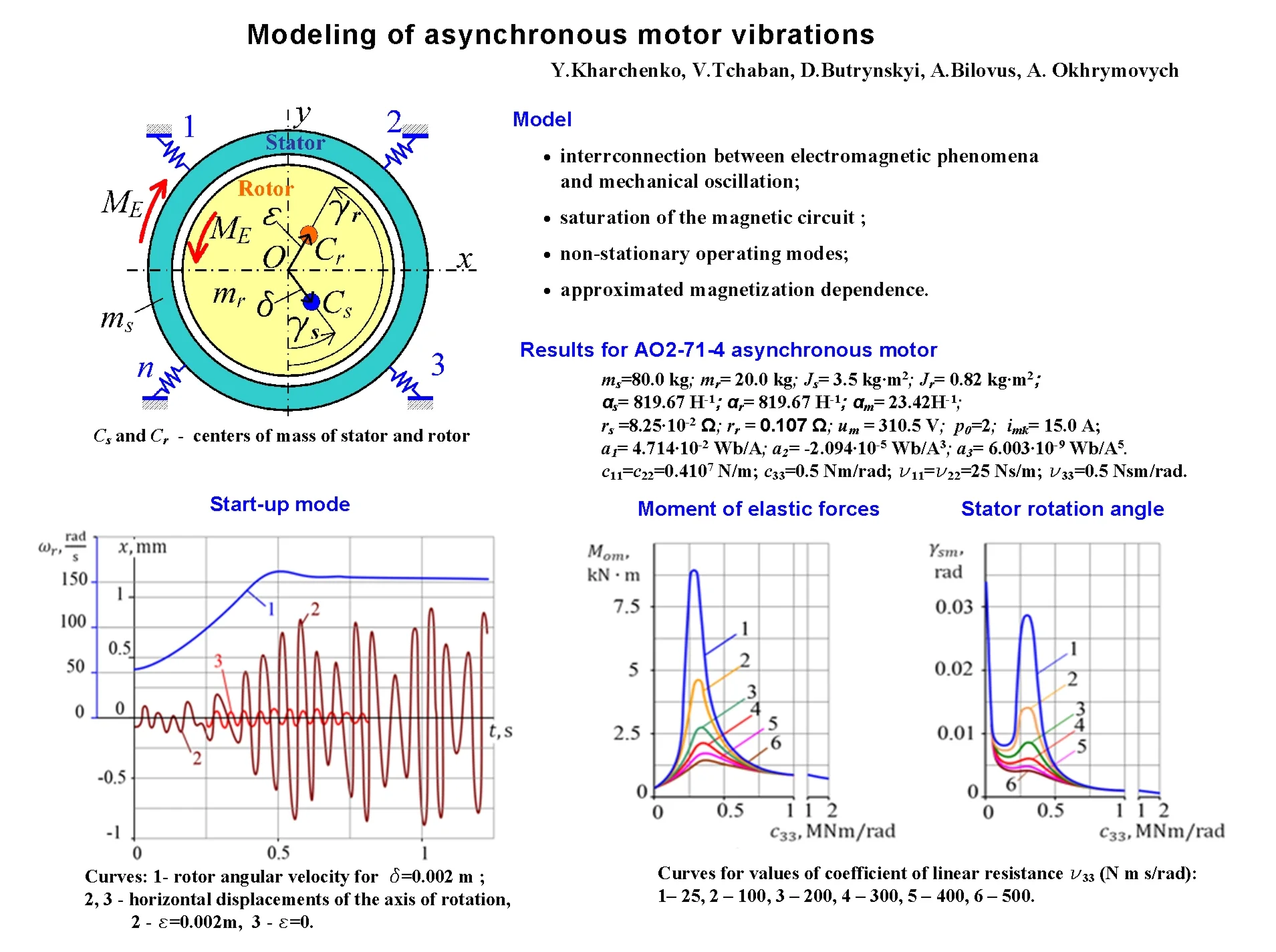 Modeling of asynchronous motor vibrations