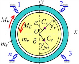 The calculation scheme of the asynchronous motor