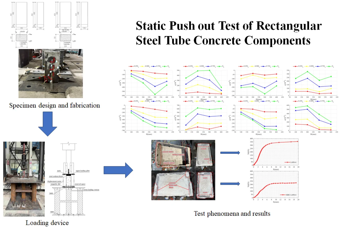Static push out test of rectangular steel tube concrete components