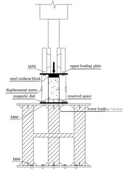 Schematic diagram of loading device and layout diagram of strain gauge measurement points on steel pipe for the test. Photo taken by Yiping Wang in March 2025 at the Engineering Laboratory,  Sichuan College of Architectural Technology, Deyang, Sichuan, China