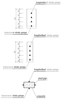 Schematic diagram of loading device and layout diagram of strain gauge measurement points on steel pipe for the test. Photo taken by Yiping Wang in March 2025 at the Engineering Laboratory,  Sichuan College of Architectural Technology, Deyang, Sichuan, China