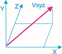 3-axial vibration and sensors. Photo: A. Safonovs, 12.09.2025, Riga
