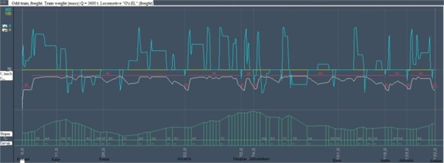 Fragment of traction calculation on the flat section Kokand-Andijan  for the AC electric locomotive of the “O’z-EL” series