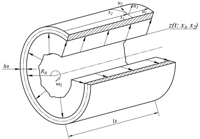 Calculation diagram of dynamic force loading of anchor bandage