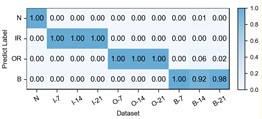 Detailed performance on each sub-dataset of case 1: C2+C3+C4→C1