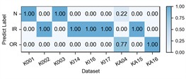 Detailed performance on each sub-dataset of case 2: P1+P3+P4→P2