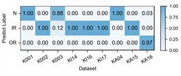 Detailed performance on each sub-dataset of case 2: P1+P3+P4→P2