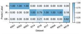 Detailed performance on each sub-dataset of case 2: P1+P3+P4→P2