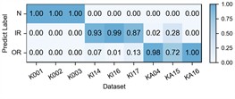 Detailed performance on each sub-dataset of case 2: P1+P3+P4→P2