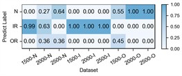Detailed performance on each sub-dataset of case 3: H2+H3+H4→H1