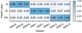 Detailed performance on each sub-dataset of case 3: H2+H3+H4→H1
