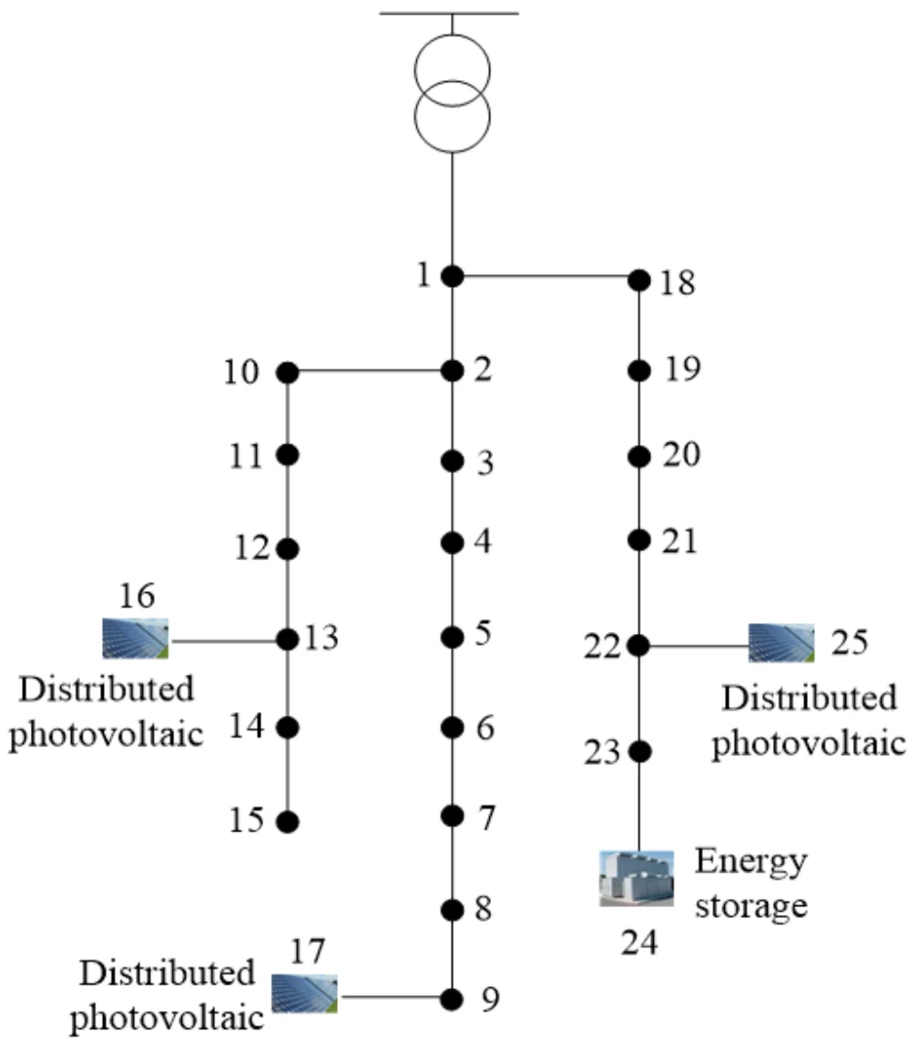 Short-term electricity load interval estimation algorithm based on OS-ELM feature enhancement for SVR