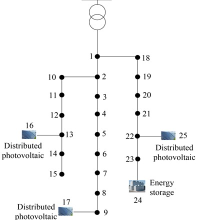 Topology diagram of power system.