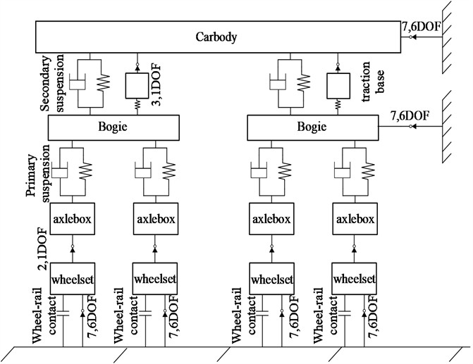 Metro vehicle structure topology