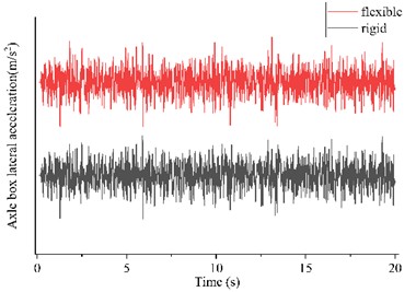 Raw waveform and frequency domain plot