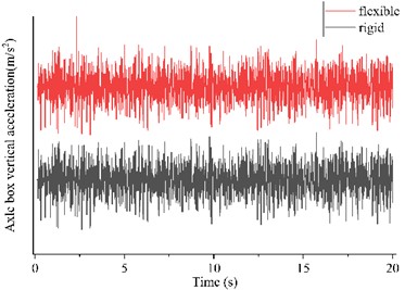 Raw waveform and frequency domain plot