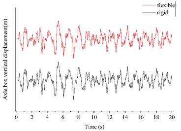 Raw waveform and frequency domain plot