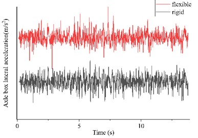 Raw waveform and frequency domain plot