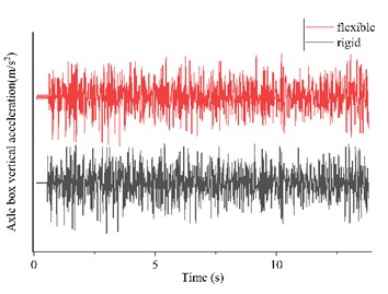 Raw waveform and frequency domain plot