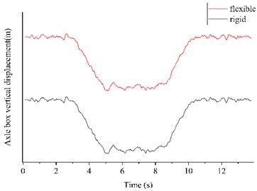 Raw waveform and frequency domain plot